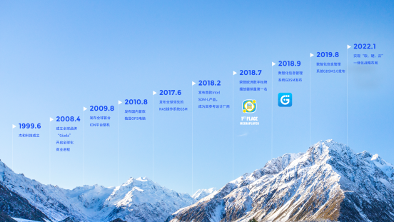 918博天堂(中国区)科技里程碑 918博天堂(中国区)科技里程碑